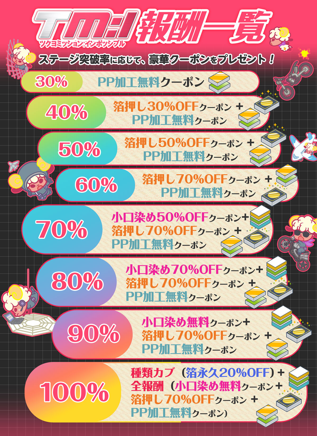 特典画像