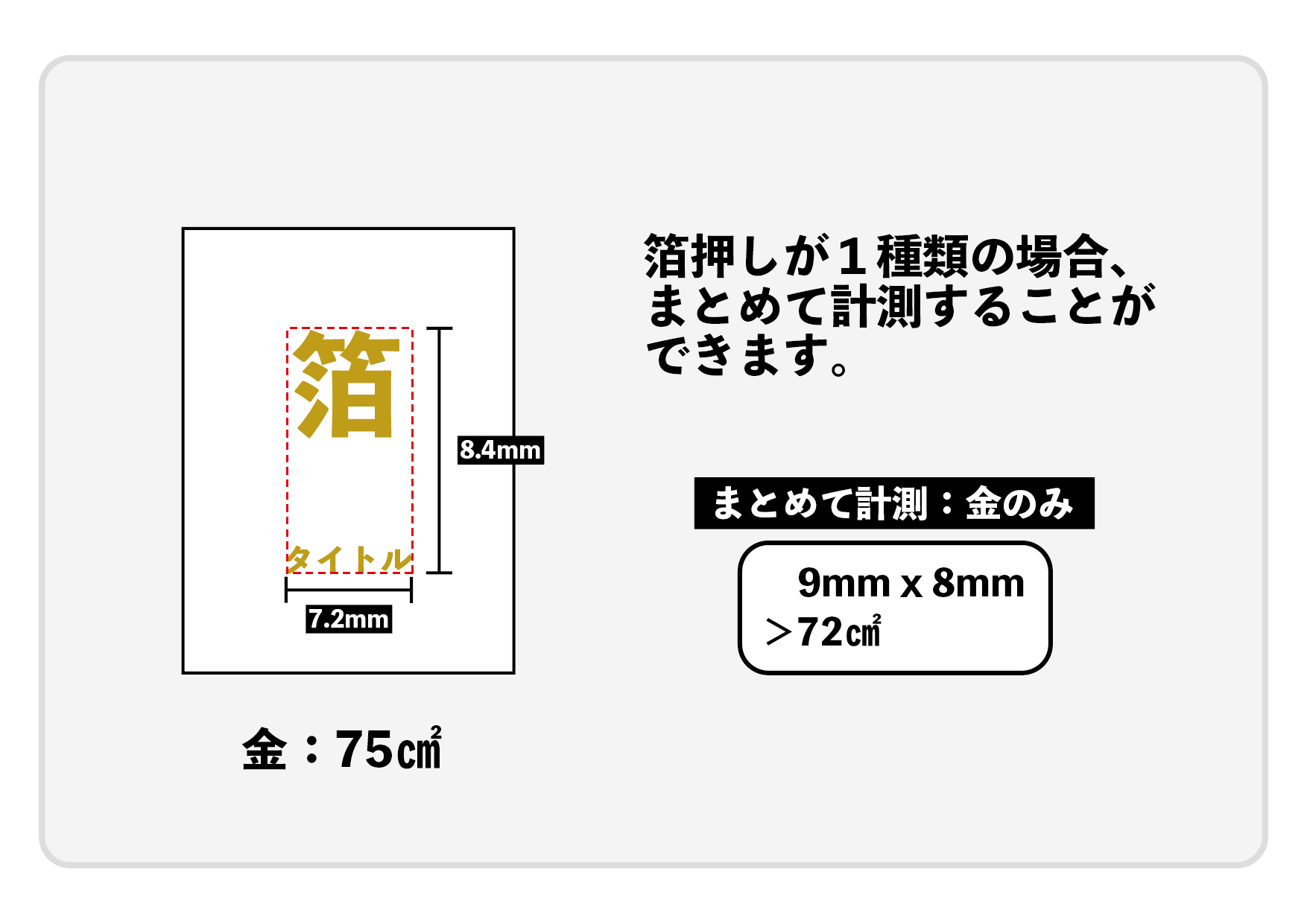 箔-計測