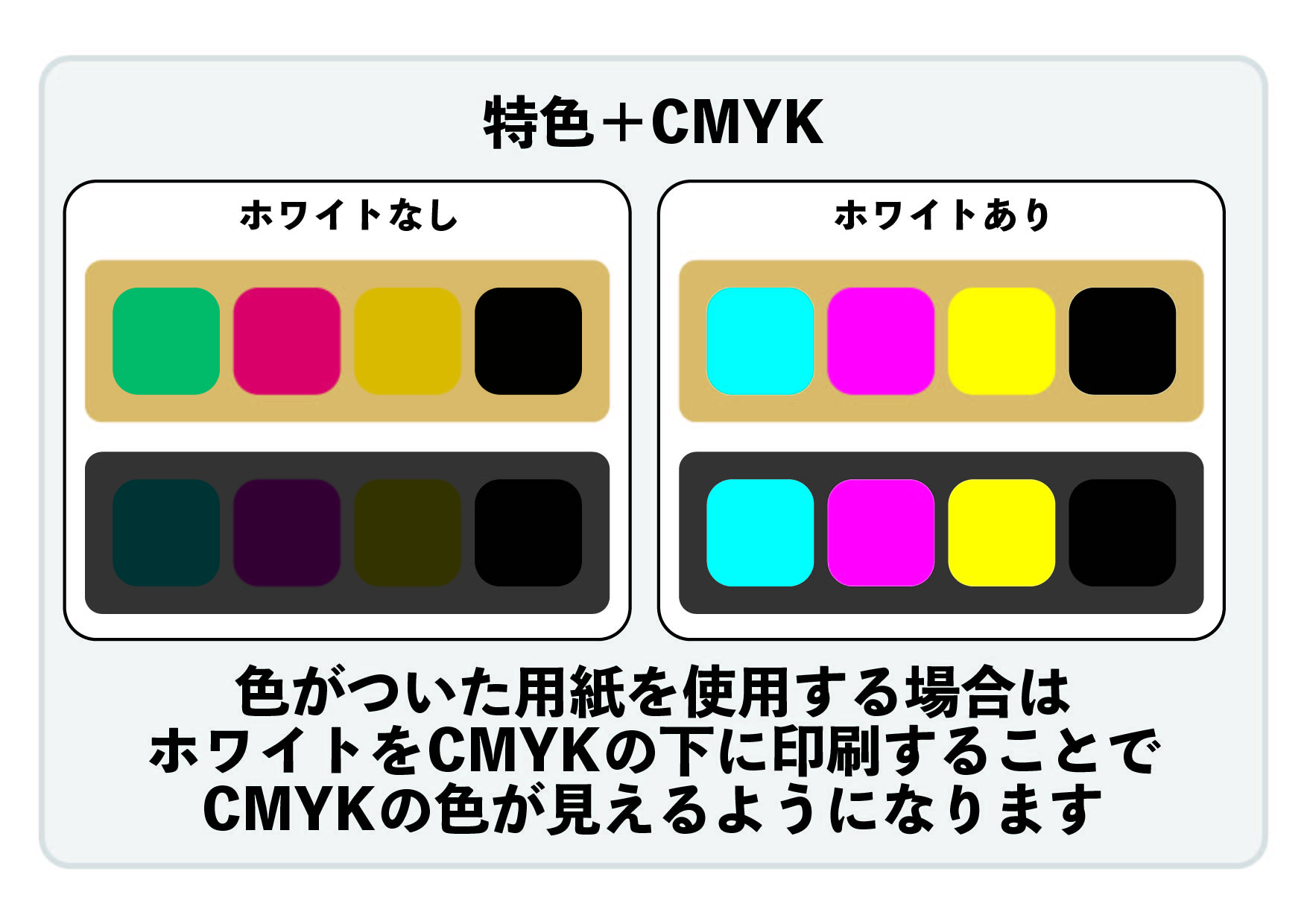 特色ホワイト印刷