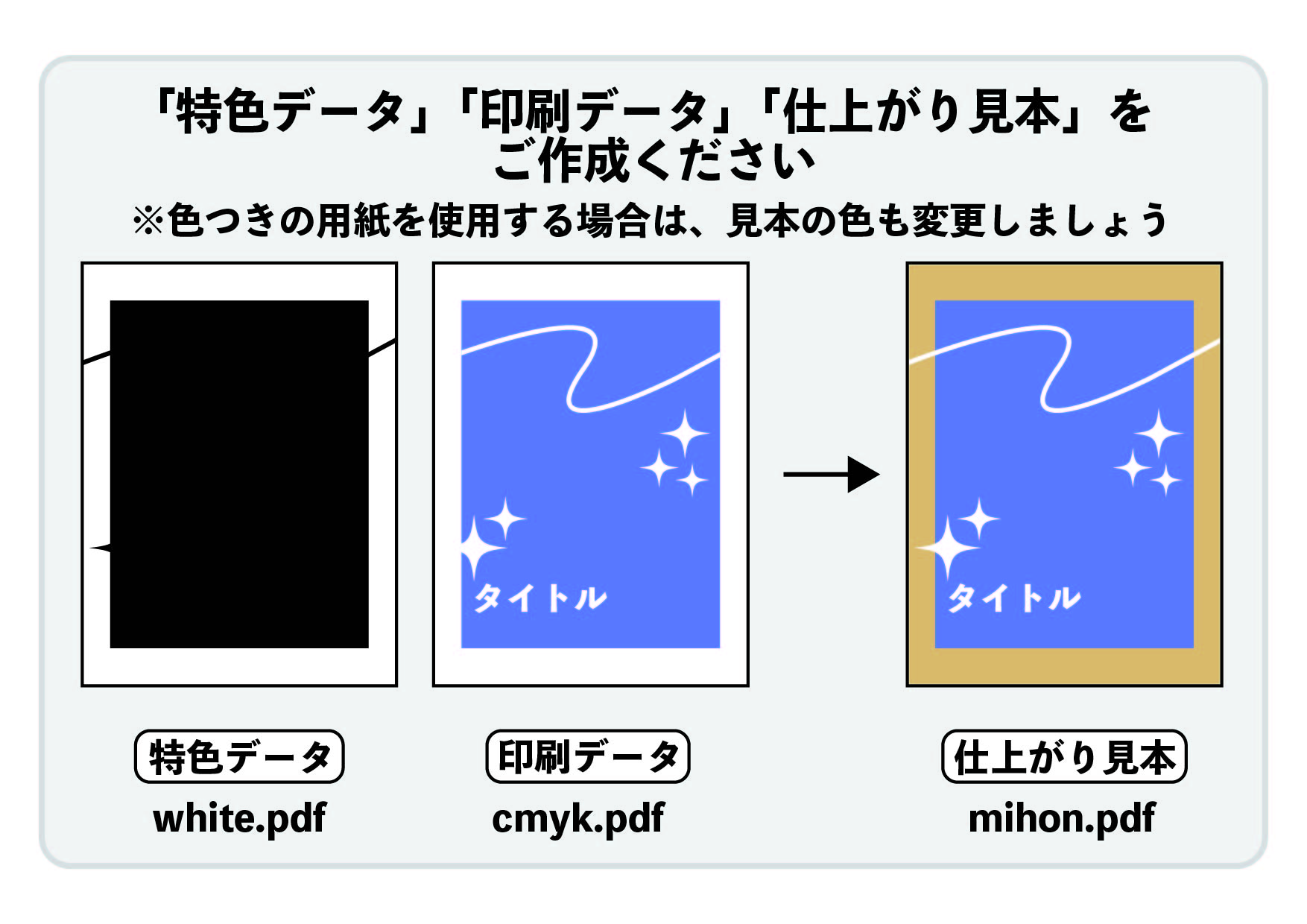 特色ホワイト印刷をpdfやjpegで作成する場合