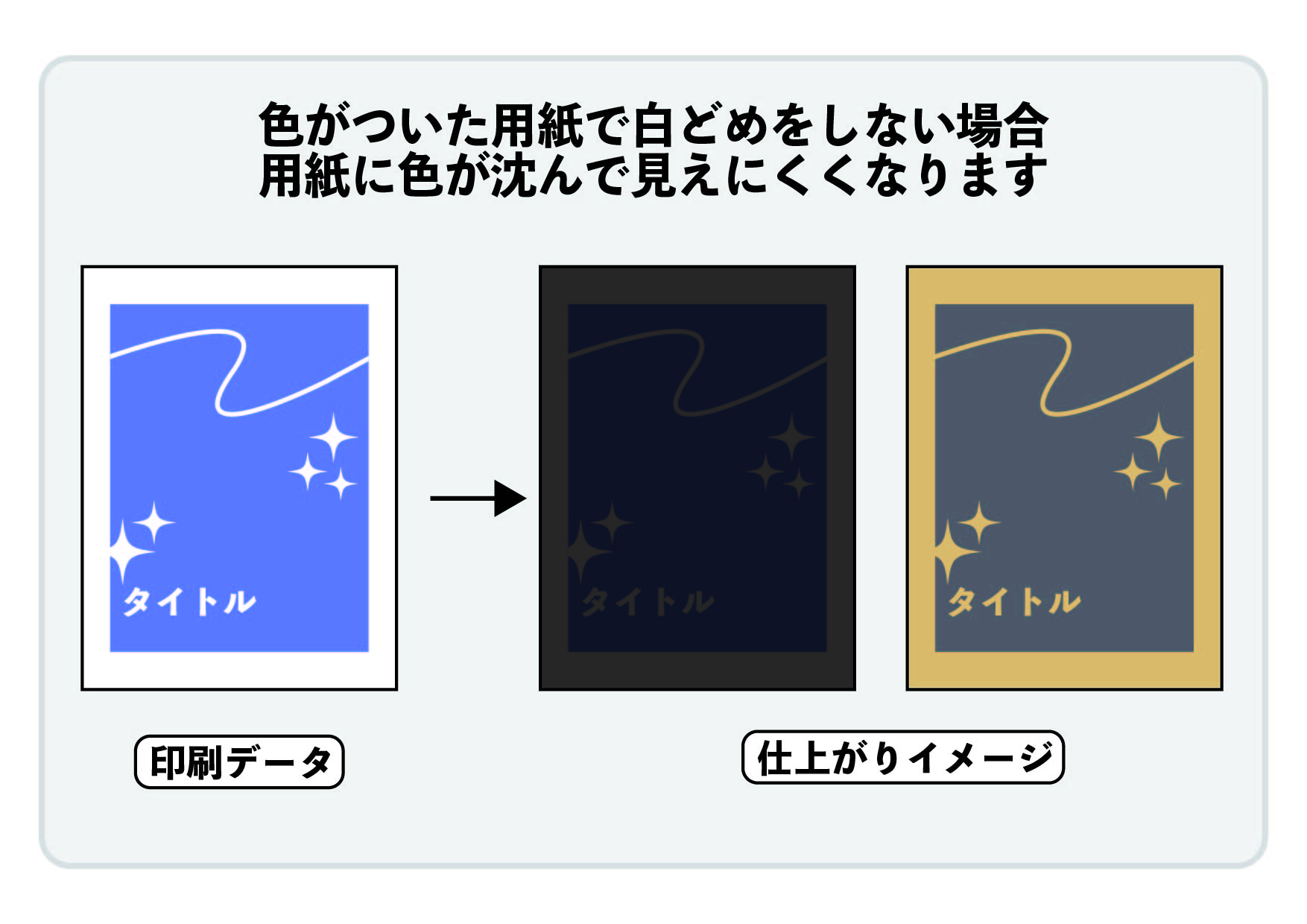 特色ホワイト印刷の印刷順
