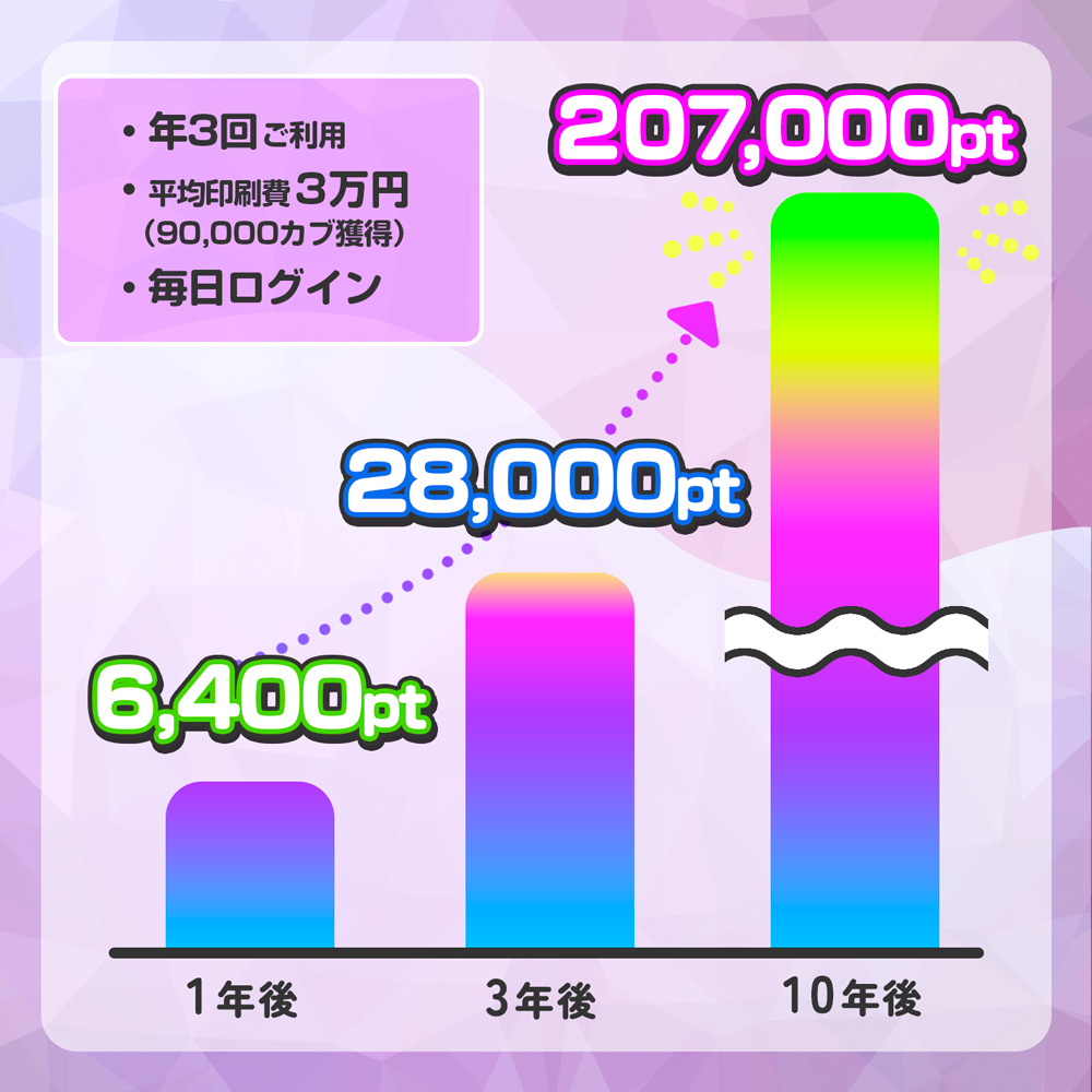 シミュレーショングラフ