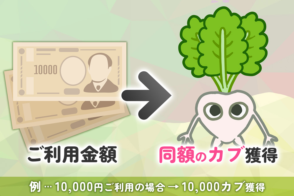 ご利用金額と同額のカブ