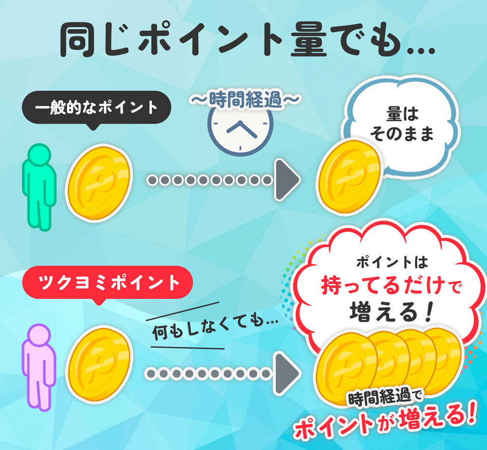 ポイントは持っているだけで増えます