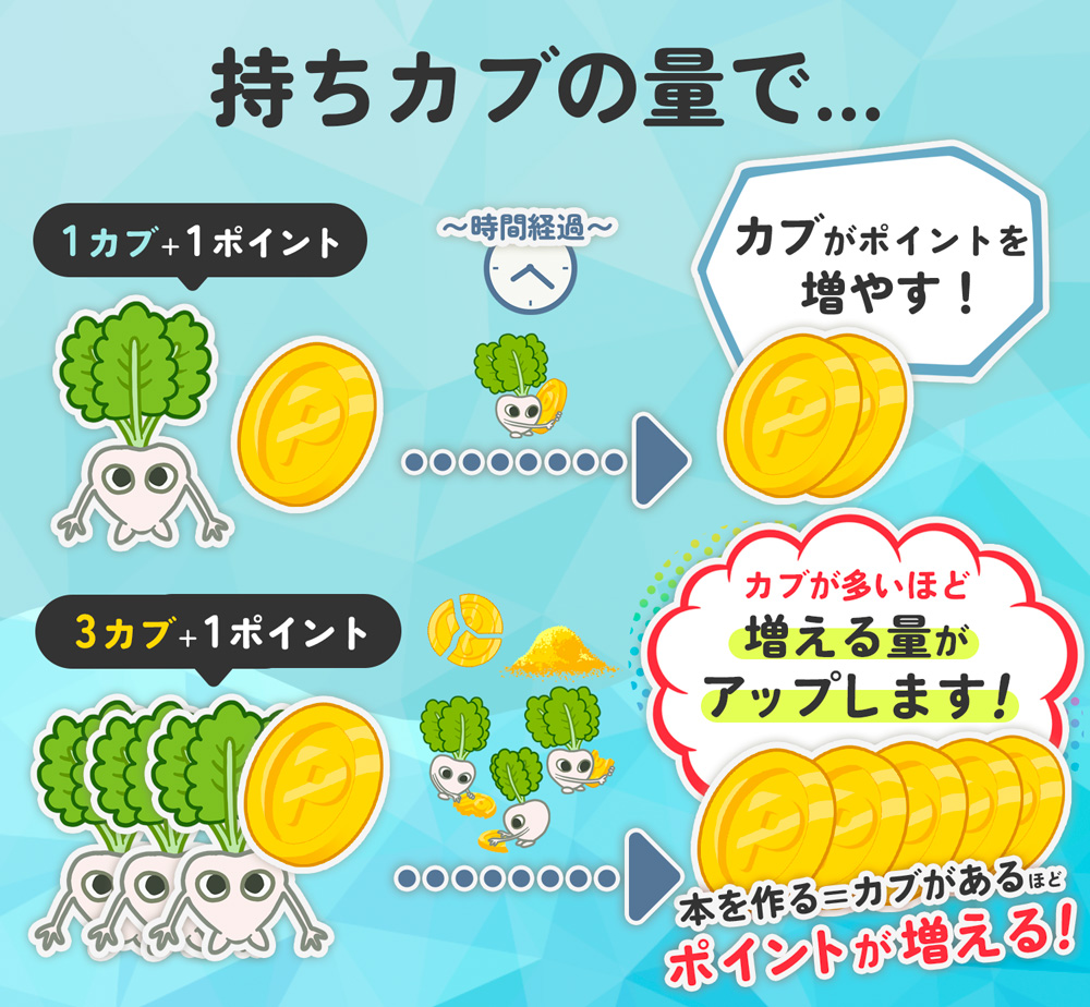 カブが多いほどポイントが増える